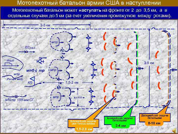 Мотопехотный батальон армии США в наступлении Мотопехотный батальон может наступать на фронте от 2
