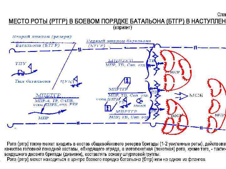 План конспект строевой смотр батальона