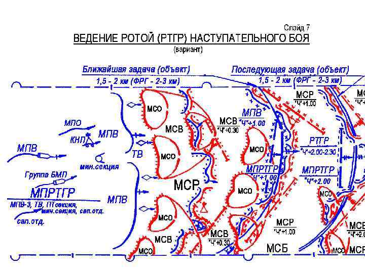 Личный план командира роты на месяц