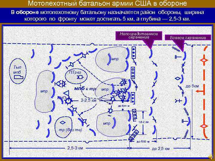 Карта батальон в обороне
