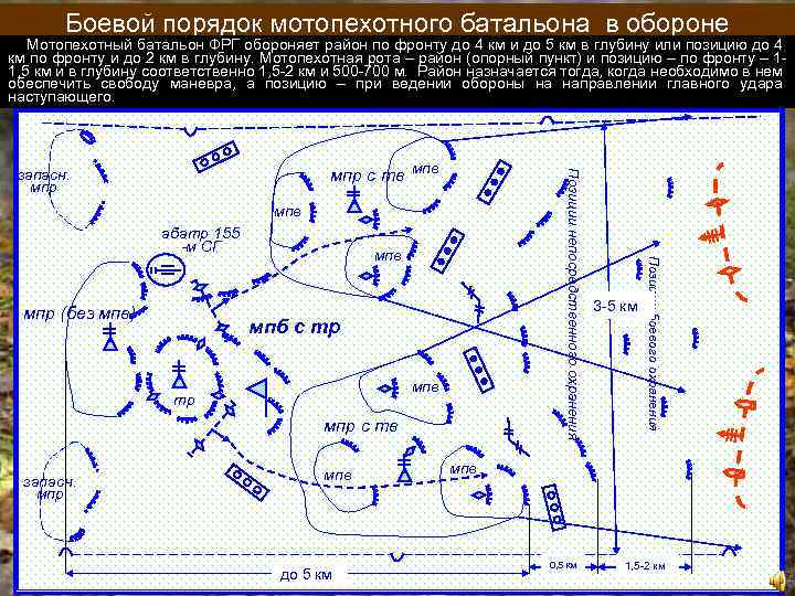 Схема района обороны батальона