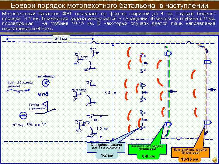 Боевой порядок мотопехотного батальона в наступлении Мотопехотный батальон ФРГ наступает на фронте шириной до
