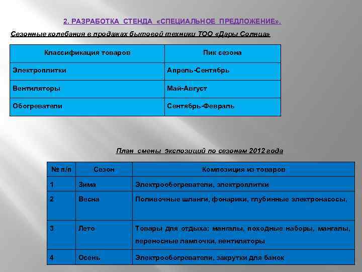 2. РАЗРАБОТКА СТЕНДА «СПЕЦИАЛЬНОЕ ПРЕДЛОЖЕНИЕ» . Сезонные колебания в продажах бытовой техники ТОО «Дары