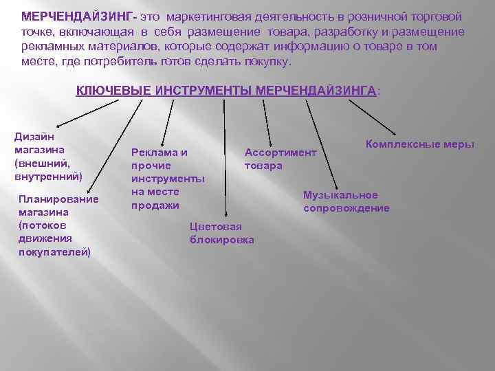 МЕРЧЕНДАЙЗИНГ- это маркетинговая деятельность в розничной торговой точке, включающая в себя размещение товара, разработку