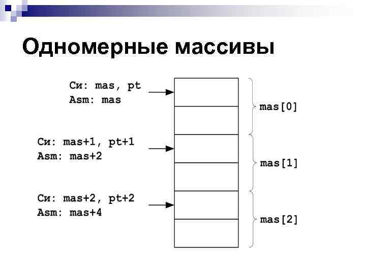 Одномерные массивы 