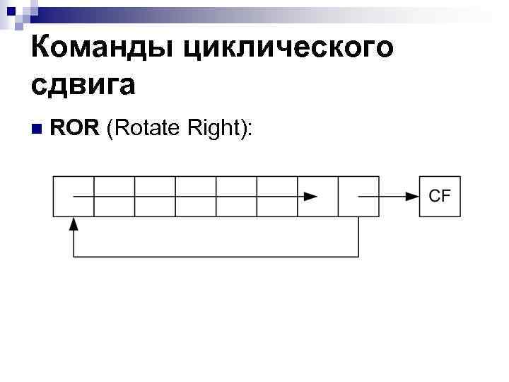 5 сладк ватый сдвинуть вправо. Операция циклического сдвига. Циклический сдвиг ассемблер. Циклический сдвиг вправо. Циклический битовый сдвиг.