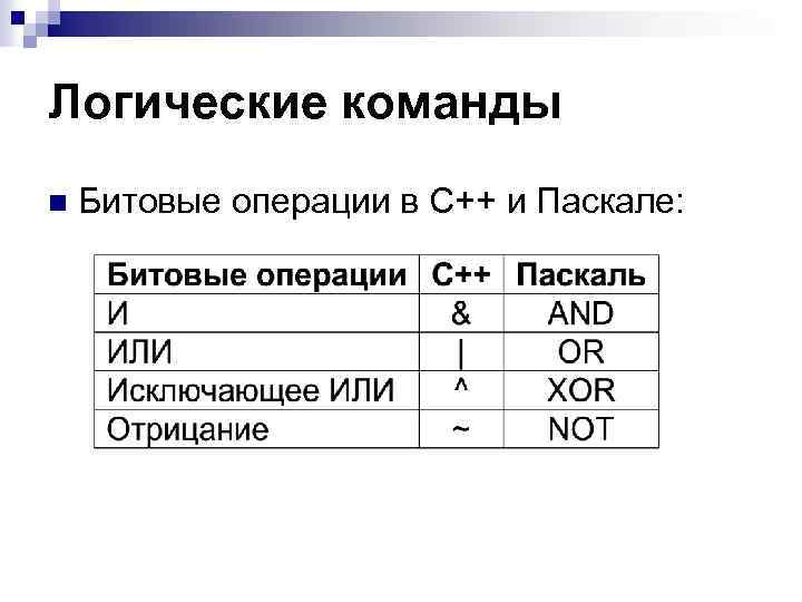 Битовые операции