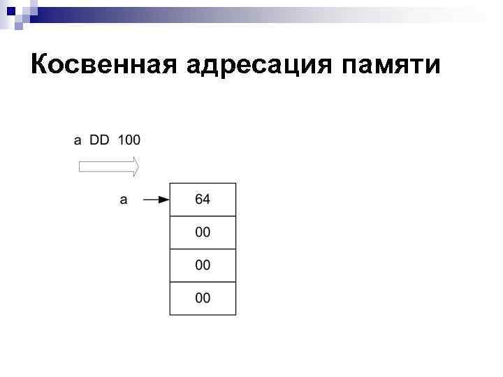 Косвенная адресация памяти 