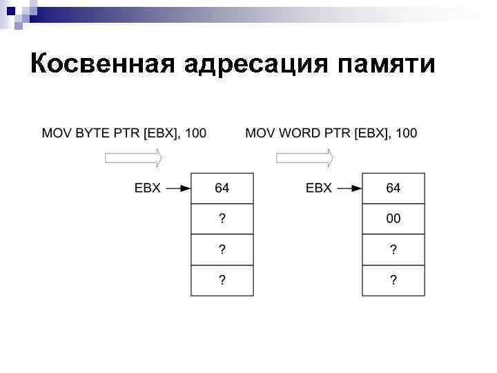 Косвенная адресация памяти 