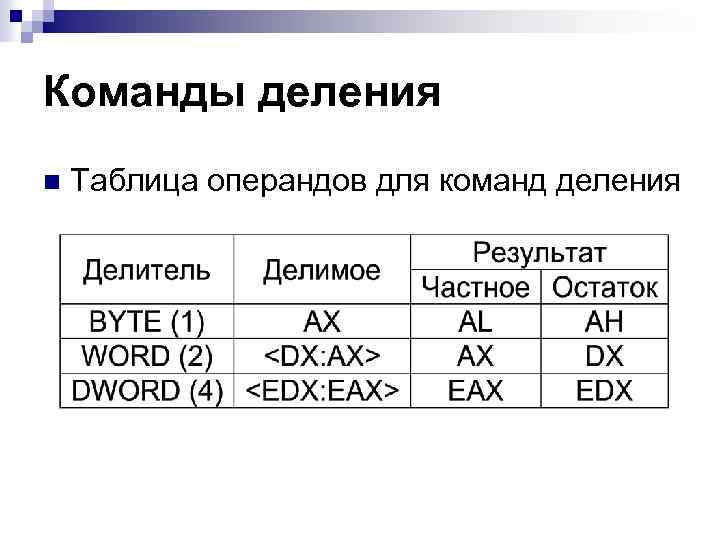 Команды деления n Таблица операндов для команд деления 