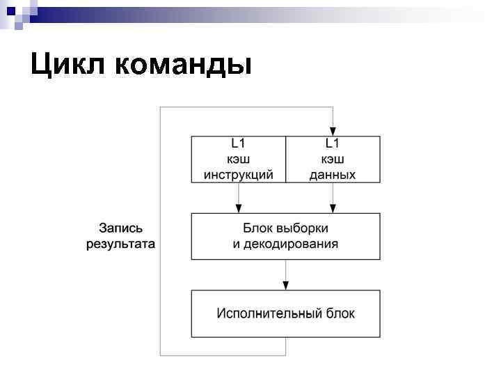 Три цикла