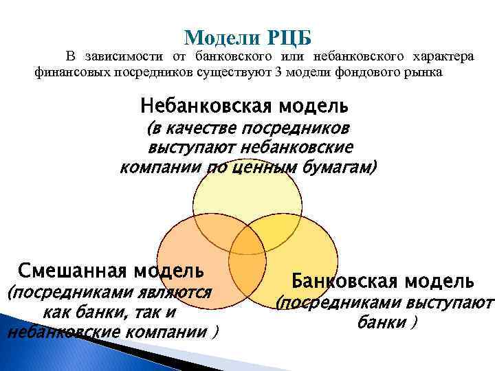 Модели РЦБ В зависимости от банковского или небанковского характера финансовых посредников существуют 3 модели