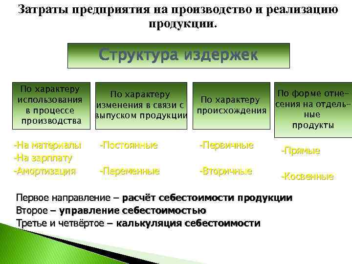 По назначению и характеру использования