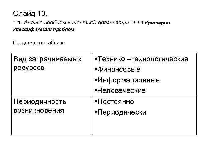 Слайд 10. 1. 1. Анализ проблем клиентной организации 1. 1. 1. Критерии классификации проблем