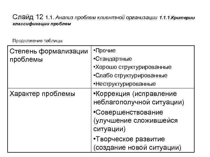 Слайд 12 1. 1. Анализ проблем клиентной организации 1. 1. 1. Критерии классификации проблем