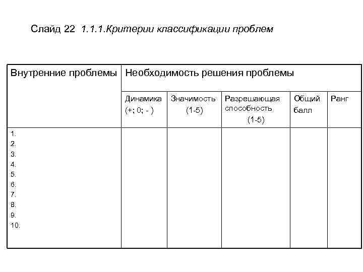 Слайд 22 1. 1. 1. Критерии классификации проблем Внутренние проблемы Необходимость решения проблемы Динамика