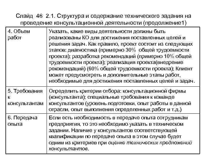 Слайд 46 2. 1. Структура и содержание технического задания на проведение консультационной деятельности (продолжение
