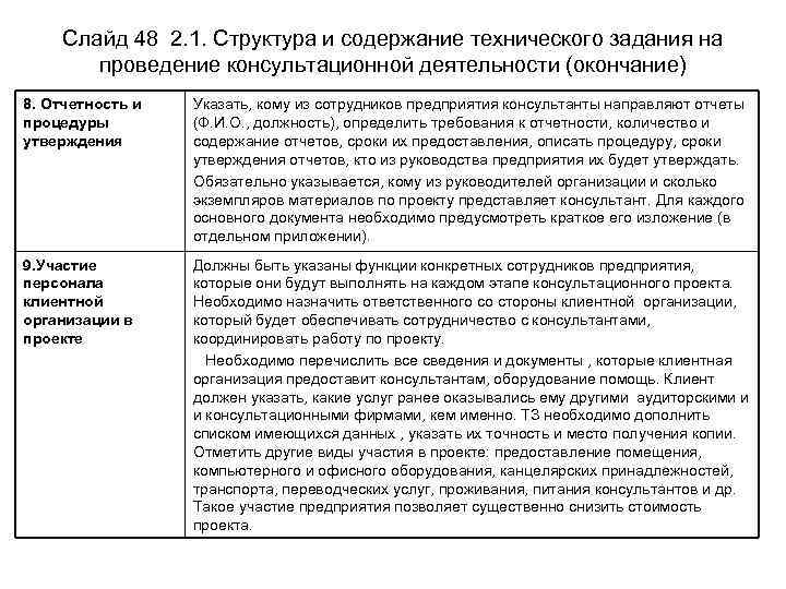 Назовите этапы разработки консалтинговых проектов выполняемых консалтинговыми организациями