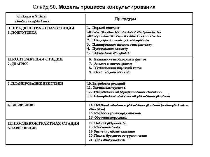 План деловой беседы по одной из тем управленческой деятельности