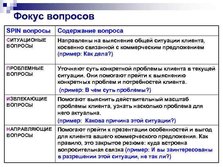 Вопросы по содержанию