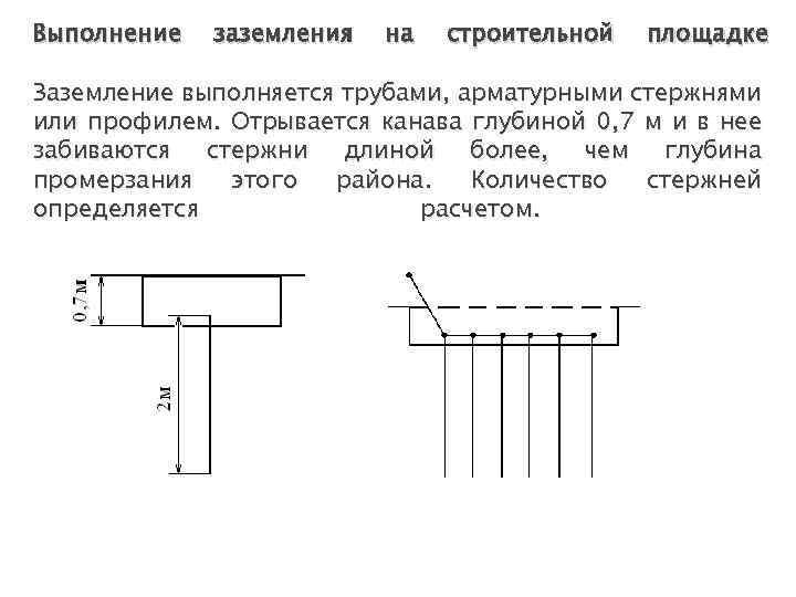 Выполнение заземления на строительной площадке Заземление выполняется трубами, арматурными стержнями или профилем. Отрывается канава