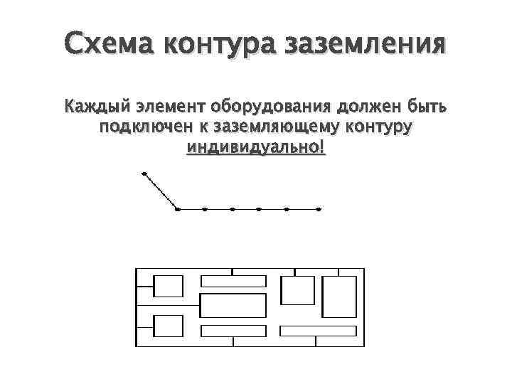 Схема контура заземления Каждый элемент оборудования должен быть подключен к заземляющему контуру индивидуально! 