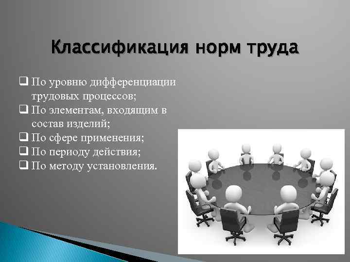 Виды норм труда. Классификация нормирования труда. Классификация норм по труду. Нормы труда подразделяются на. Дайте классификацию норм труда..