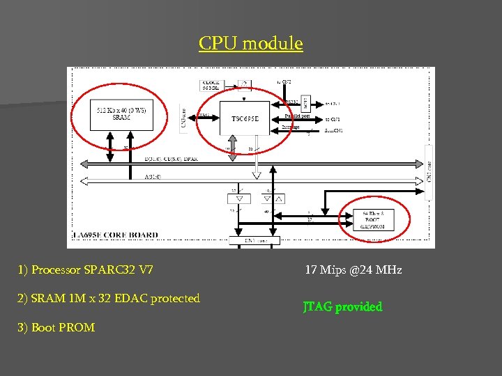 CPU module 1) Processor SPARC 32 V 7 2) SRAM 1 M x 32