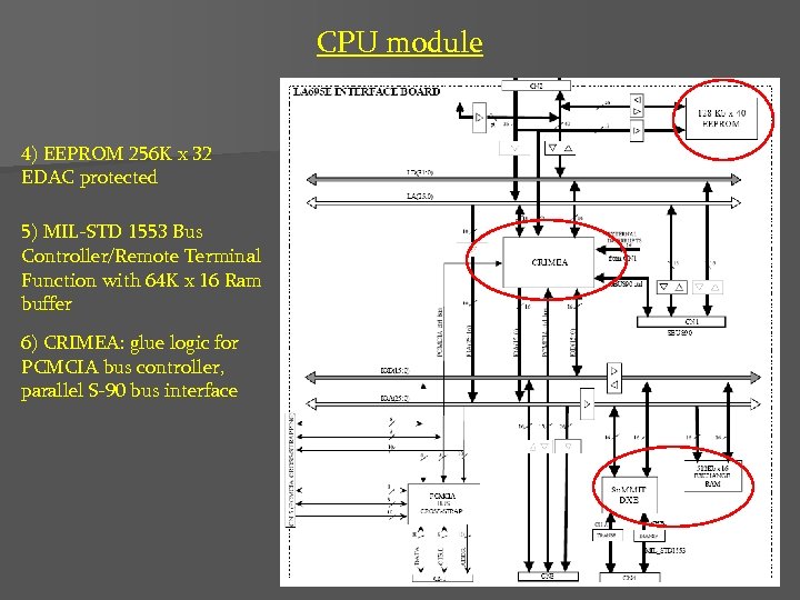 CPU module 4) EEPROM 256 K x 32 EDAC protected 5) MIL-STD 1553 Bus