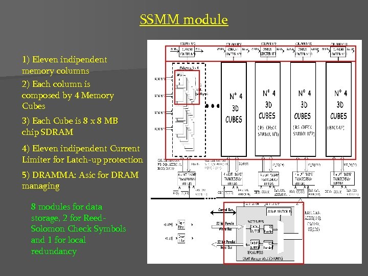 SSMM module 1) Eleven indipendent memory columns 2) Each column is composed by 4