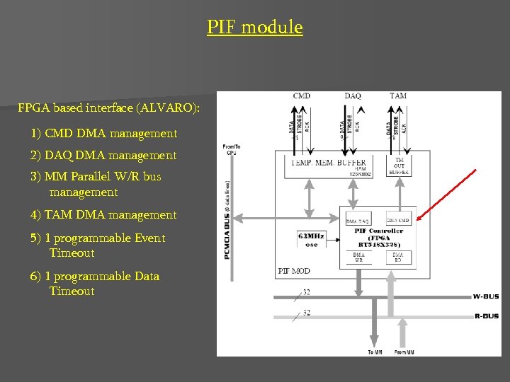 PIF module FPGA based interface (ALVARO): 1) CMD DMA management 2) DAQ DMA management