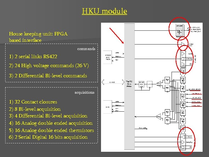 HKU module House keeping unit: FPGA based interface commands 1) 2 serial links RS