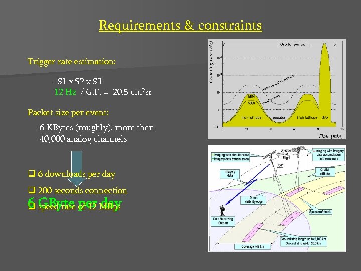 Requirements & constraints Trigger rate estimation: - S 1 x S 2 x S