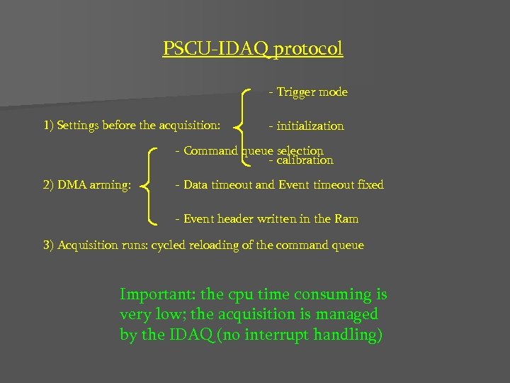 PSCU-IDAQ protocol - Trigger mode 1) Settings before the acquisition: - initialization - Command
