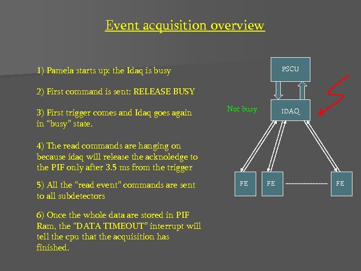 Event acquisition overview 1) Pamela starts up: the Idaq is busy PSCU 2) First
