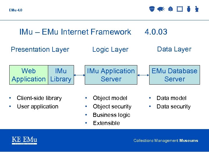 EMu 4. 0 IMu – EMu Internet Framework 4. 0. 03 Presentation Layer Logic