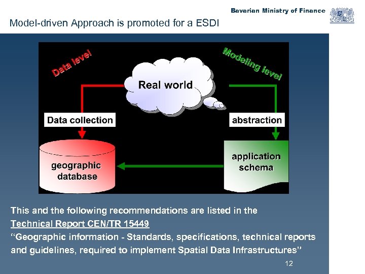 Bavarian Ministry of Finance Model-driven Approach is promoted for a ESDI This and the