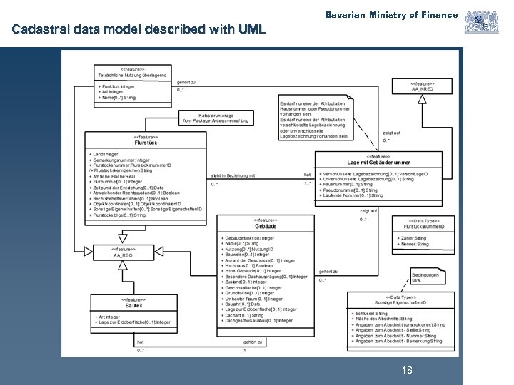 Bavarian Ministry of Finance Cadastral data model described with UML 18 