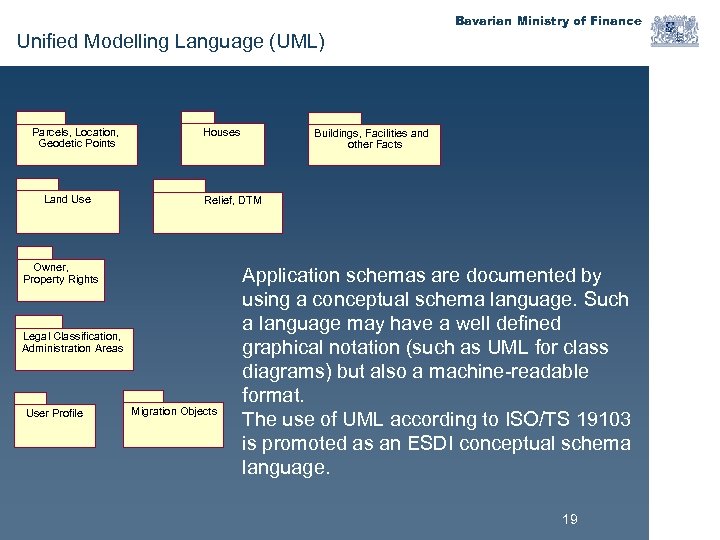 Bavarian Ministry of Finance Unified Modelling Language (UML) Parcels, Location, Geodetic Points Land Use