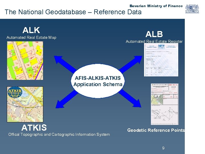 Bavarian Ministry of Finance The National Geodatabase – Reference Data ALK ALB Automated Real