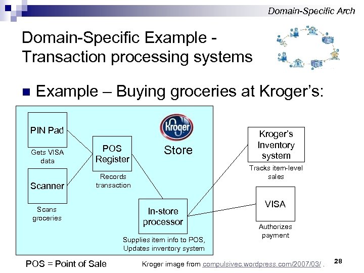 Domain-Specific Arch Domain-Specific Example Transaction processing systems n Example – Buying groceries at Kroger’s: