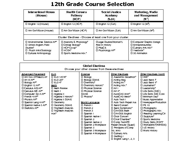 12 th Grade Course Selection International House (i. House) Health Careers Pathway (HCP) Social