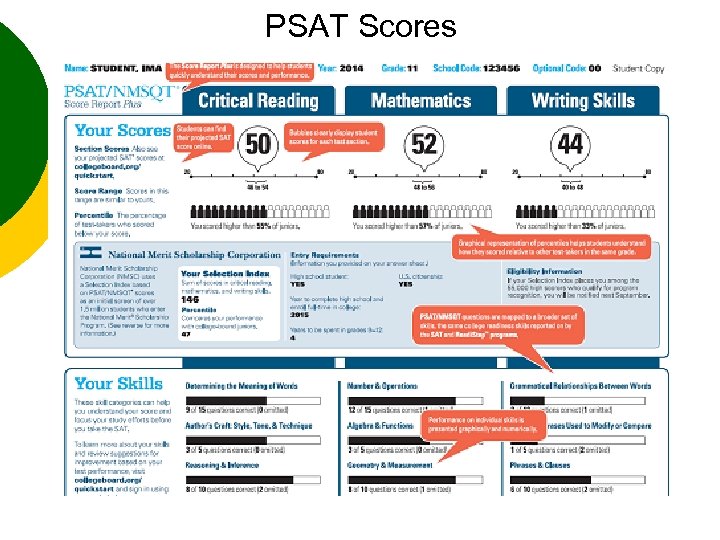 PSAT Scores 