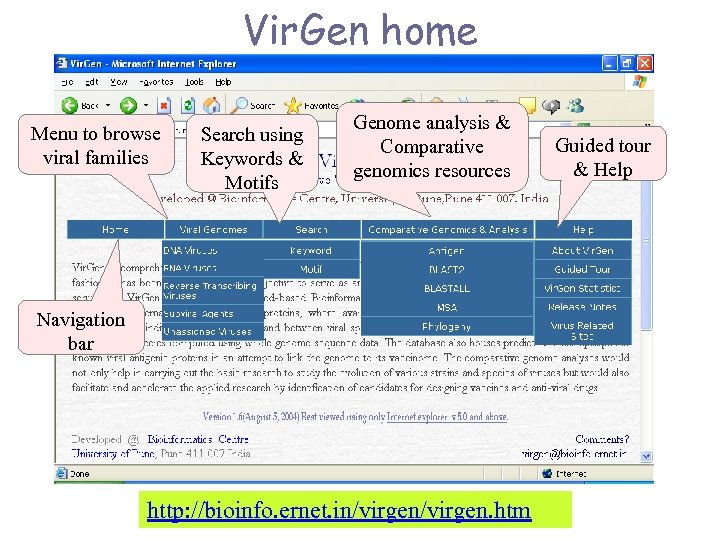 Vir. Gen home Menu to browse viral families Search using Keywords & Motifs Genome