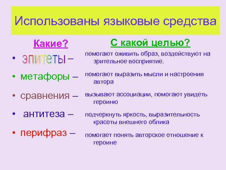 Использованы языковые средства • Какие? – С какой целью? помогают оживить образ, воздействуют на