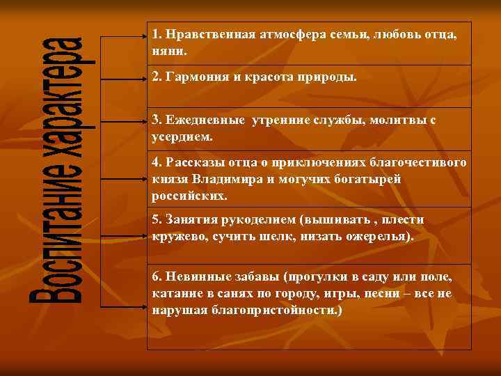1. Нравственная атмосфера семьи, любовь отца, няни. 2. Гармония и красота природы. 3. Ежедневные