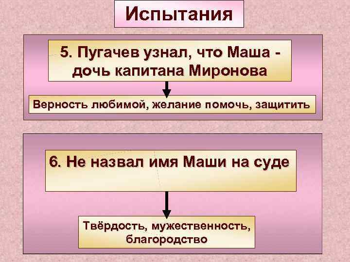 Испытания 5. Пугачев узнал, что Маша дочь капитана Миронова Верность любимой, желание помочь, защитить