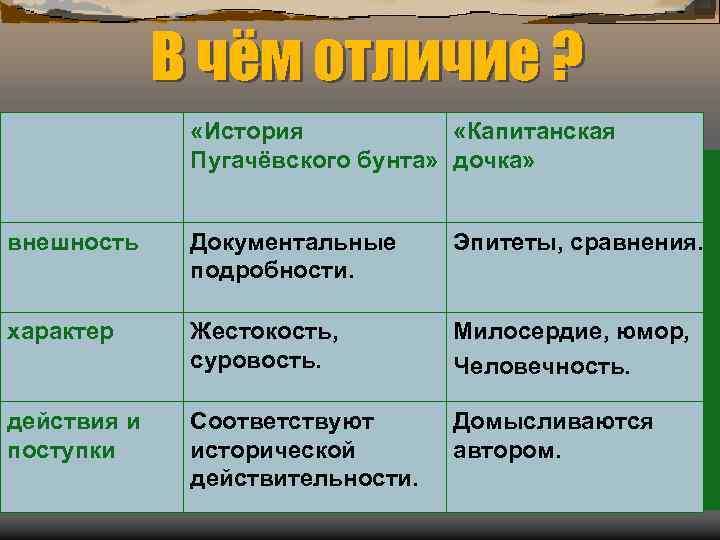 Краткое содержание история пугачевского бунта 8 класс