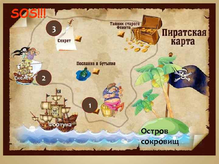 SOS!!! 3 Скелет 2 1 Фортуна Остров сокровищ 