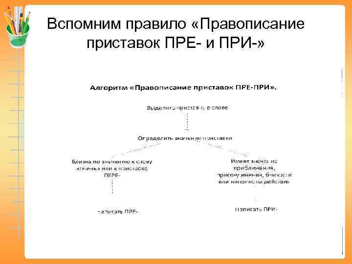 Вспомним правило «Правописание приставок ПРЕ- и ПРИ-» 